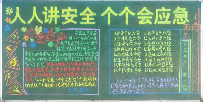 物產(chǎn)工投公司組織開展“人人講安全、個個會應(yīng)急”安全月主題黑板報評比活動